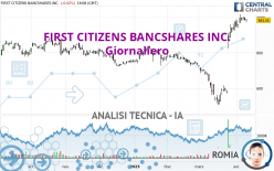 FIRST CITIZENS BANCSHARES INC. - Giornaliero