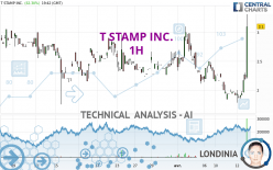 T STAMP INC. - 1H