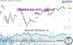 AMERICAN INTL. GROUP - 1H