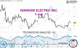 IVANHOE ELECTRIC INC. - 1 uur