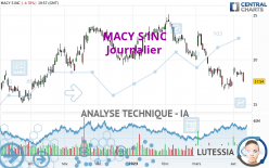 MACY S INC - Journalier