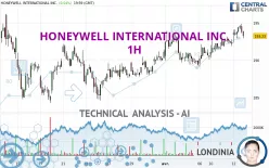 HONEYWELL INTERNATIONAL INC. - 1H