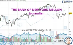 THE BANK OF NEW YORK MELLON - Journalier