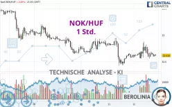 NOK/HUF - 1 Std.