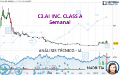 C3.AI INC. CLASS A - Semanal