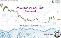 C3 AI INC. CL.ADL -.001 - Semanal