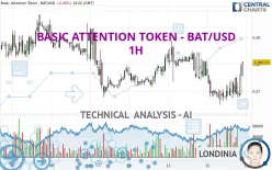 BASIC ATTENTION TOKEN - BAT/USD - 1 Std.