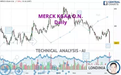 MERCK KGAA O.N. - Daily