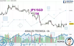 JPY/SGD - 1H