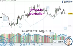 JPY/SGD - Journalier