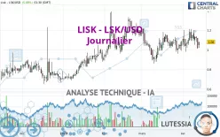 LISK - LSK/USD - Journalier