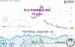 PLX PHARMA INC. - 15 min.