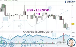 LISK - LSK/USD - 1H