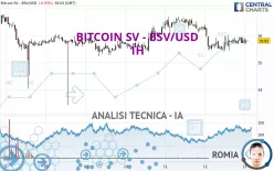 BITCOIN SV - BSV/USD - 1H