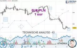 EUR/PLN - 1 uur