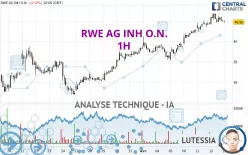 RWE AG INH O.N. - 1H