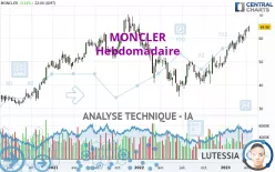 MONCLER - Hebdomadaire