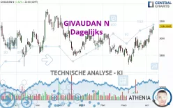 GIVAUDAN N - Dagelijks