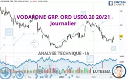 VODAFONE GRP. ORD USD0.20 20/21 - Journalier