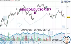 ISHARES SEMICONDUCTOR ETF - 1H