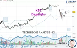 KBC - Dagelijks