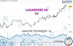 LAGARDERE SA - 1H