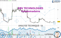 DBV TECHNOLOGIES - Semanal