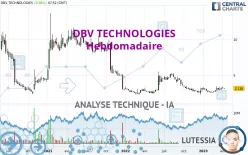 DBV TECHNOLOGIES - Hebdomadaire