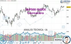 S&amp;P500 INDEX - Daily