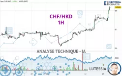 CHF/HKD - 1H