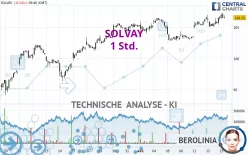 SOLVAY - 1 Std.