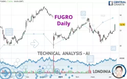 FUGRO - Daily