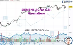 SIEMENS AGNA O.N. - Giornaliero