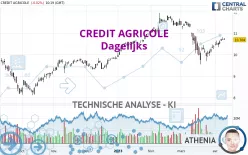 CREDIT AGRICOLE - Dagelijks