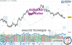 AUD/CAD - Journalier