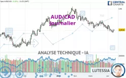 AUD/CAD - Diario