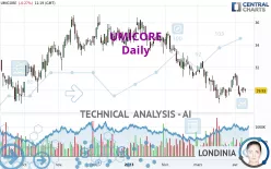 UMICORE - Daily