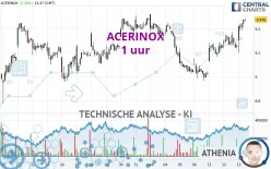 ACERINOX - 1 uur