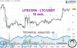 LITECOIN - LTC/USDT - 15 min.