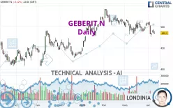 GEBERIT N - Daily