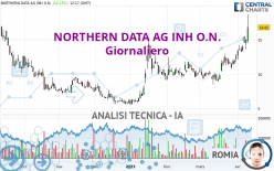 NORTHERN DATA AG INH O.N. - Giornaliero