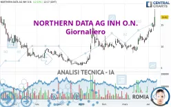 NORTHERN DATA AG INH O.N. - Giornaliero