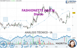 PLATFORM GRP AG INH O.N. - Diario