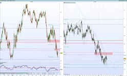 AUD/CAD - 4 Std.