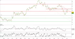 SANOFI - 4H