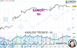 SANOFI - 1H