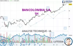 BANCOLOMBIA S.A. - 1H