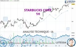 STARBUCKS CORP. - 1H