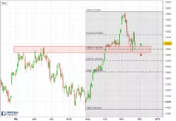 DAX40 PERF INDEX - Daily