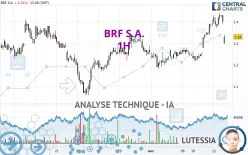 BRF S.A. - 1H